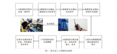 煤炭智能装车系统机车自动驾驶技术在 宝日希勒的应用