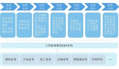 大型能源企业人才工作数字化建设研究与探索