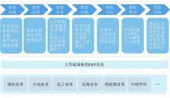 大型能源企业人才工作数字化建设研究与探索