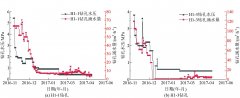 巨厚充水含水层疏放水层位优化研究