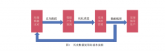 煤矿智能化建设面临的问题与解决思路