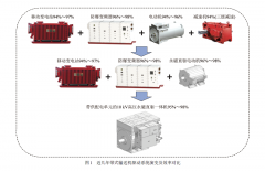 10 kV 永磁直驱一体机的设计及在 神东矿区的应用