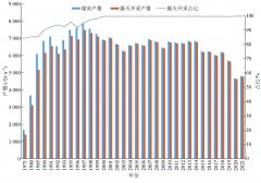 加拿大露天煤矿开采与生态环境保护研究