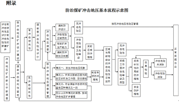http://www.chinacoal-safety.gov.cn/xw/zt/2018zt/cjdy/zcfg/201807/W020180706600775219302.png