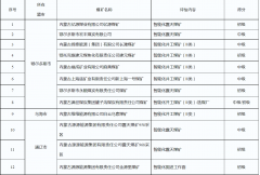 内蒙古12处煤矿智能化验收达标