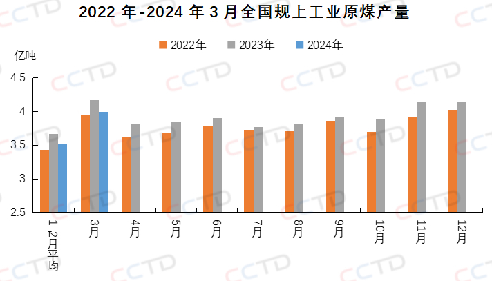 速看!一季度产能增长情况汇总