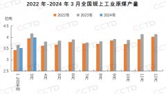 速看!一季度产能增长情况汇总