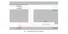 大柳塔煤矿5G＋连续采煤机器人群协同 作业应用探索