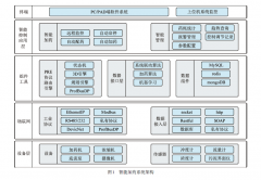 锦界选煤厂煤泥水智能加药系统的研发与应用