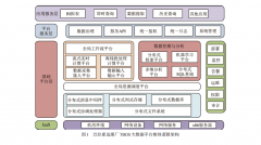 巴拉素选煤厂大数据平台和私有云 建设与应用