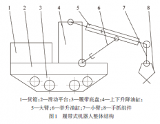 可视化寻迹履带式煤矿救援机器人设计与仿真