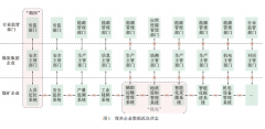 煤矿数据治理特点及发展路径分析展望