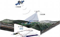 煤矿非法开采精准监管技术获突破