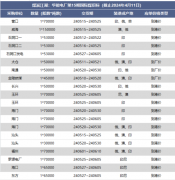 华能电厂最新一期进口煤招标投标价格