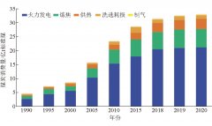 煤炭地下气化开发利用现状与发展趋势