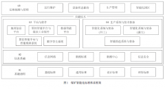 煤矿智能化标准体系构建与建设内容解析