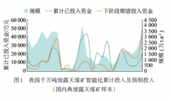 我国露天煤矿智能化发展的十点反思与十项建议