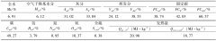 动力煤选煤厂宽尺度煤炭干法筛分-深度分选系统研究