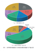 煤矿智能化建设中发展新质生产力的 内涵、挑战与路径