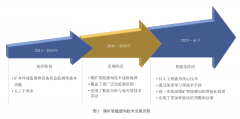 煤矿新型智能感知技术的应用探讨