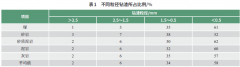 井下定向钻进冲洗液自动循环利用技术