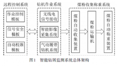 张双楼煤矿智能钻屑监测系统的研发与应用