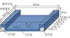 基于CFD的采空区三维流场分析及注氮参数优化研究