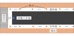 深部矿井高温采煤工作面热源及温度场演化规律分析
