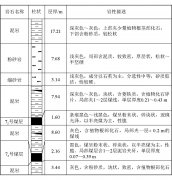低透气性突出煤层群首采层水力割缝卸压抽采技术研究