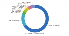 煤矿机器人技术专利布局分析与思考