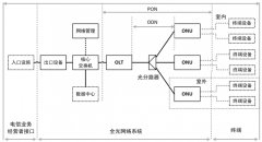 工业F5G全光网络关键技术研究与应用