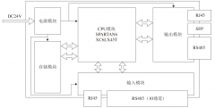 基于FPGA 的带式输送机边缘装置设计