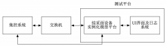综采集控系统测试平台应用实践