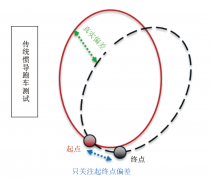 采煤机惯性定位测试系统装置研制