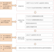 基于AI技术的煤矿不安全行为双重预控机制建设与应用分析