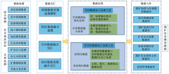 透明地质保障系统“四化”建设思考