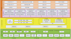 煤机设备在线监测与故障智能诊断系统研发与应用