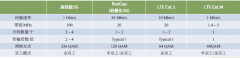 5G-RedCap 在煤矿井下离散采集控制系统中的应用研发
