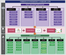 开滦集团光纤环网智慧管控平台的研发与应用