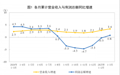 一季度煤炭开采和洗选业利润下降47.7%