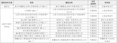 10家煤炭采选业工厂入选工信部《2025年5G工厂名录》